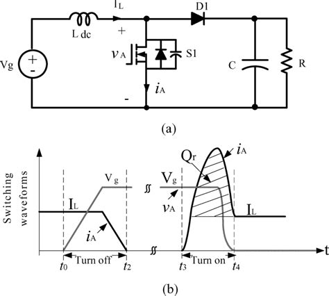 A process state is a condition of the process at a specific instant of time. (a) Hard-switching boost circuit (b) device voltage and current during... | Download Scientific ...
