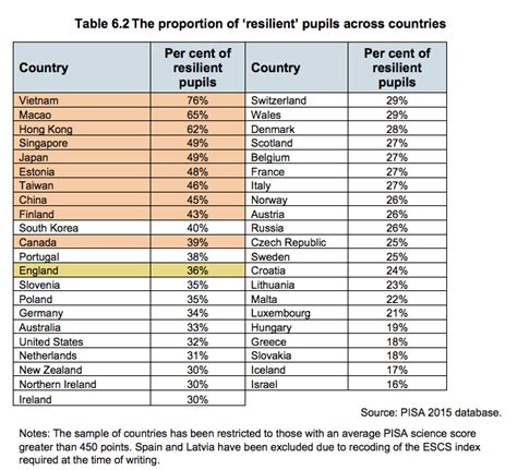 Global Buzz The Oecd Publishes Pisa Results Focus On Science