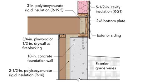 Three Ways To Insulate Basement Walls Fine Homebuilding