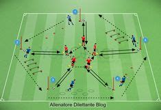 Een zin die verwijst naar een bedrijf waarvan de aandelen zijn gezakt zonder dat er een rebound in zicht is. Jede Fußballtrainingseinheit mit einer kognitiven ...