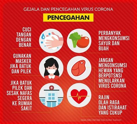 Serba-serbi Virus Corona, Dari Ciri-ciri, Bentuk, Hingga Penyebarannya