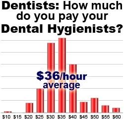 The average salary for dental hygienists in texas is around $75,640 per year. Dental Hygienist Hourly Pay Rates: The Wealthy Dentist ...