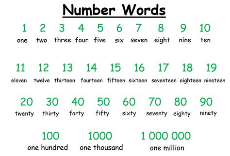 Richard Yates Number Words Spelling Chart
