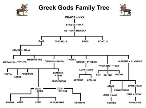 Seriously, hermes stole his first cows before he was one day old. Les 37 meilleures images du tableau Mythologie grecque sur Pinterest | Mythologie grecque, Dieux ...