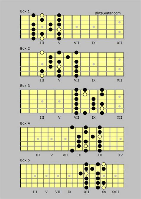 G Major Scale Diagram For Guitar Fingerstyle Guitar Lessons