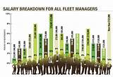 Fleet Maintenance Manager Salary Photos
