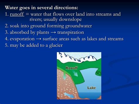 Ppt Surface Water Powerpoint Presentation Free Download Id9243960