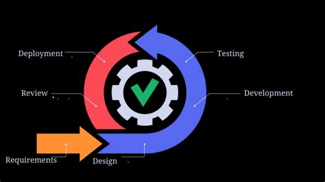 Phases Of Sdlc Agile Model W3schools