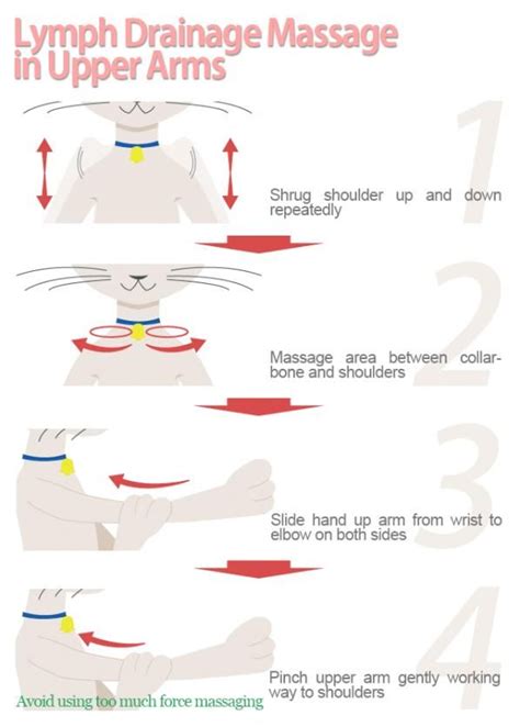 manual lymphatic drainage massage