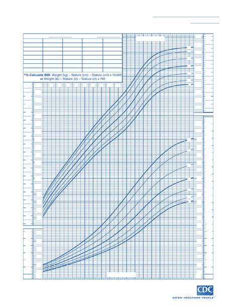 Printable Bmi Chart In Kg And Cm Aljism Blog 71d