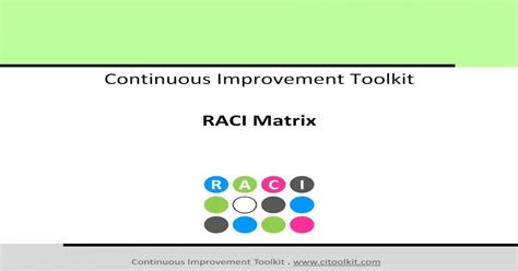 Raci Matrix Continuous Improvement Toolkit · Continuous Improvement
