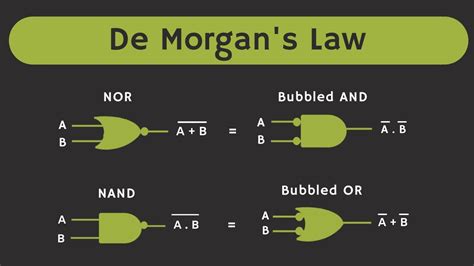 De Morgans Law In Boolean Algebra Explained With Solved Examples