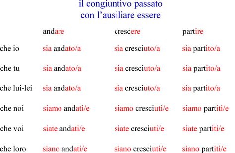 I verbi che sono irregolari al presente indicativo, lo sono anche al presente congiuntivo. Congiuntivo passato - grammatica italiana avanzata con ...