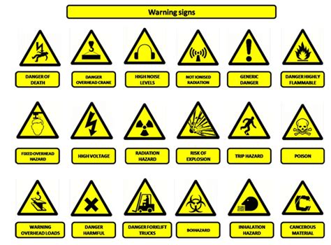 Warning Safety Signs And Symbols And Their Meanings Get To Know These