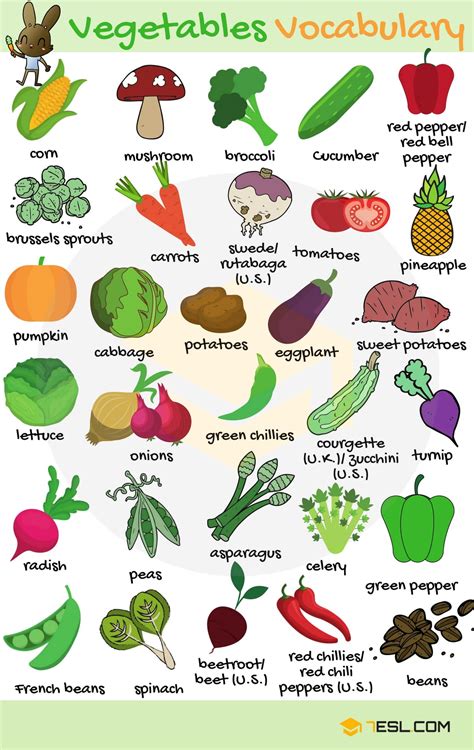 Fruits And Vegetables List English Names And Pictures 7esl
