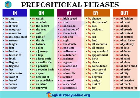 20 Popular Prepositional Phrases With By With Meaning And Examples 192