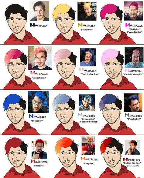 Markiplier Hair Dye Evolution By Raven Splash On Deviantart