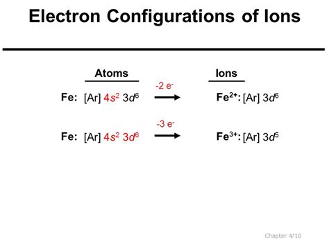 Electron Configuration Of Fe2 And Fe3 Slidesharetrick