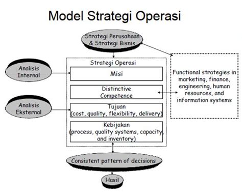 Contoh Manajemen Strategik Perusahaan Manajemen Strategis Berdasarkan