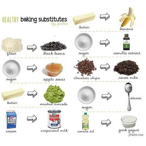 Everyone loves cheese cake whether it's lime, vodka chili or. A Complete Cooking Ingredient Substitution List