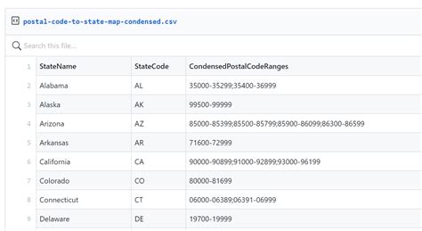 United States Postal Zip Codes Map