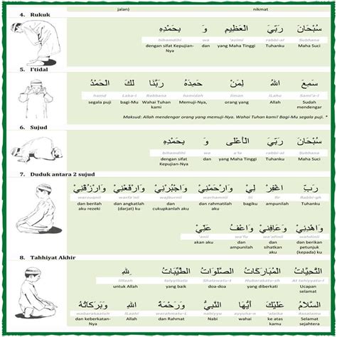 Maksud Bacaan Dalam Solat 4 Rukuk 5 Itidal 6 Sujud 7 Duduk Antara