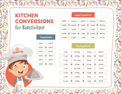 Kids Baking And Cooking Metric Conversion Chart