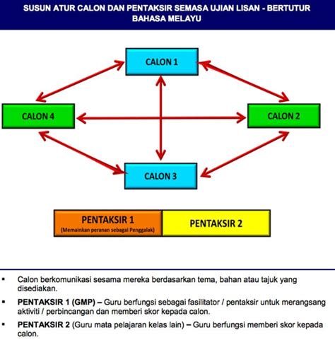 Bahasa melayu spm via bmspm.net. Contoh Soalan Lisan Bm Pt3 - James Horner Unofficial