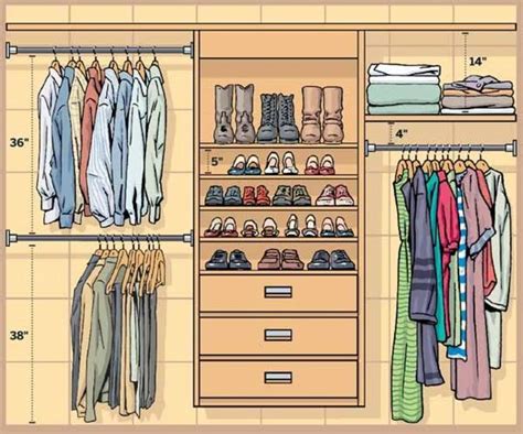 The standard closet depth in the u.s. Ideal dimensions of a reach-in closet. | Illustration ...