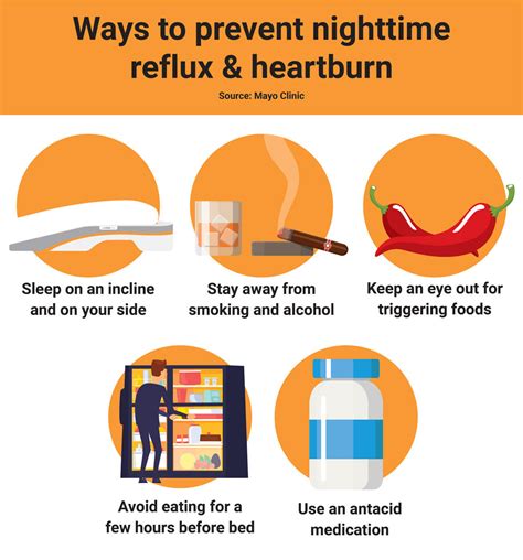 Waking Up With Heartburn And Acid Reflux In The Morning Medcline