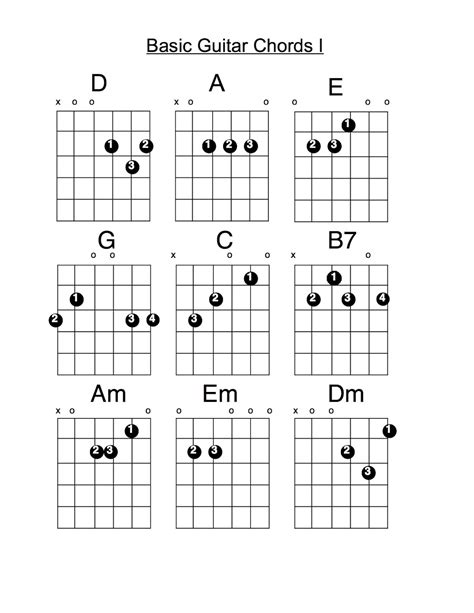 Printable Guitar Chords For Beginners Activity