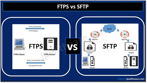 Ftps Vs Sftp Know The Difference Ip With Ease Sexiezpix Web Porn