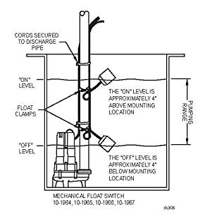 Aerobic septic systems let's talk about them: Schematic Septic Floats - Wire Diagram Here