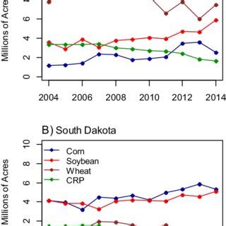 (PDF) Cropland expansion and grassland loss in the eastern ...