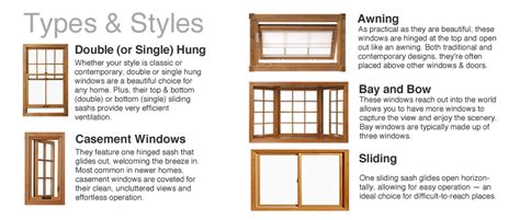 Quick Guide To Replacement Windows