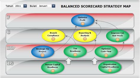 The strategy map is perhaps more important than the balanced scorecard, which is merely a feedback mechanism. Dashboard XCelsius/SAP BusinessObjects Dashboards ...