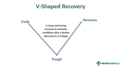 V Shaped Recovery Meaning Economic Charts Examples
