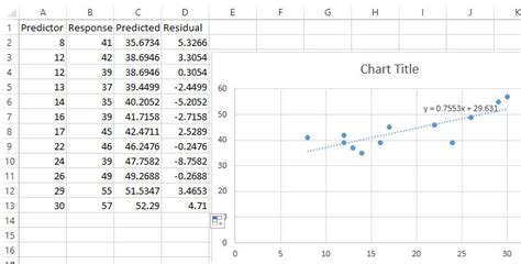 The first and foremost option for the assets with the lower value is to undergo a no residual value. So erstellen Sie ein Residuenplot in Excel • Statologie