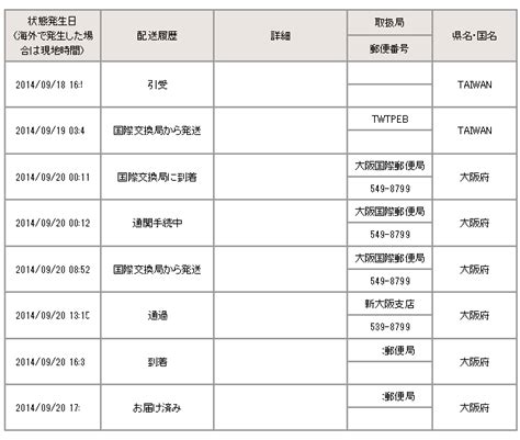 Cookiesbanner1 cookies政策 cookiesbanner2 ( 偏好中心 ) cookiesbanner3. 郵便局 配達履歴