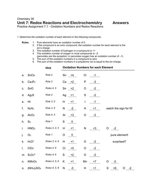 Practice Worksheet Oxidation Numbers And Redox