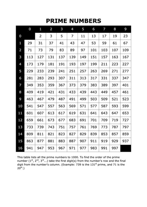 Prime Numbers Chart Template Printable Pdf Download