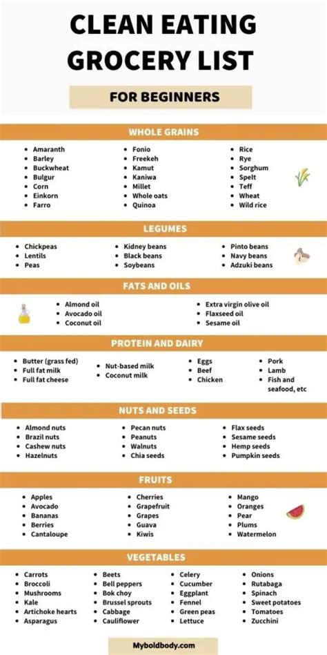 Clean Eating Grocery List What To Eat And What To Avoid