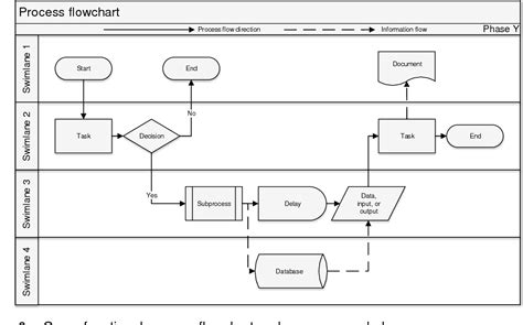 Lean Process Flow Chart Labb By Ag