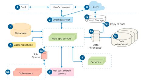 Web Application Architecture Everything You Need To Know About 8c8