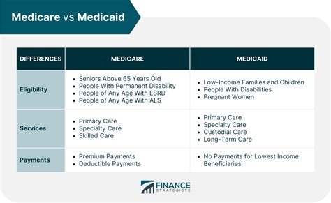 Medicare Definition Coverage Eligibility Enrollment And Choosing A Plan