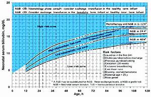 Bilirubin Chart For Newborns Normal Bilirubin Levels In Newborns