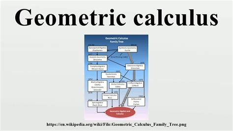 Geometric Calculus Youtube
