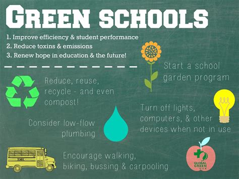 Green Schools Help To Improve Efficiency And Student Performance As