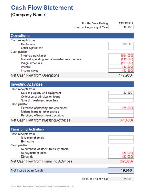Download A Free Cash Flow Statement Template For Excel This Statement