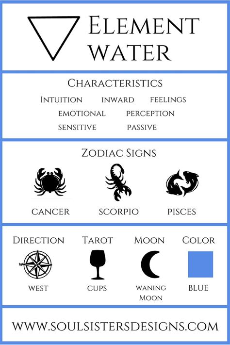Your zodiac sign, or star sign, reflects the there are 12 different horoscope signs, each with its own strengths, weaknesses, traits, desires, and way of viewing the world. Pin on crystal cards: grids/ elements/ b stones/ moon guides